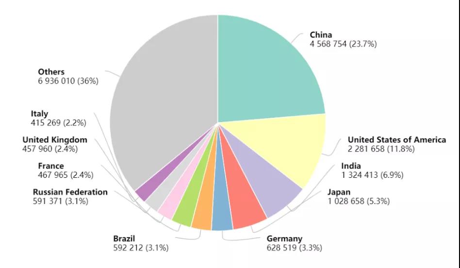The Lancet：五種癌癥一發現就是晚期 早篩早診絕非空話！