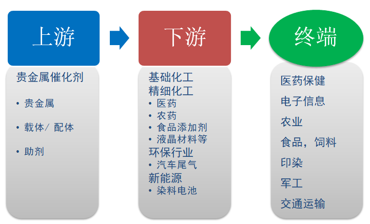 宏觀產(chǎn)業(yè)鏈 宏觀產(chǎn)業(yè)鏈
