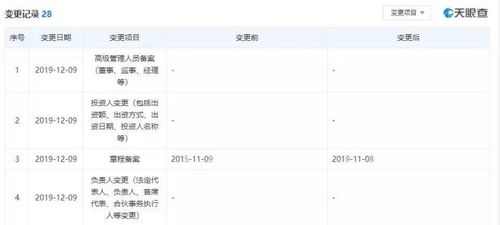 順豐旗下公司重大人事變動 王衛卸任董事長，多位董事退出